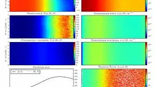 Hall thruster PiC/MCC-simulation: azimuthal instability visualisation