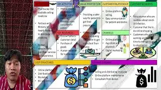 Business Model Canvas Group 7 ( Online Health Services)