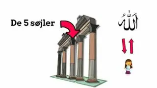 Islam introduktion
