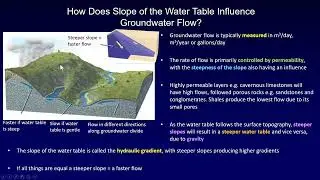 How and Where Does Groundwater Flow? (Section 17.4)