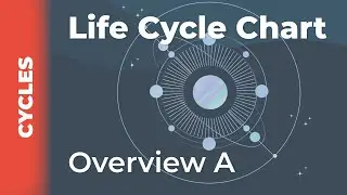 Human Design Cycles: Life Cycle Chart Overview A