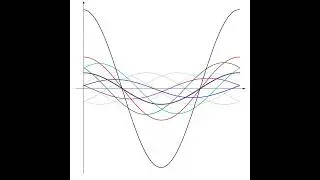 #shorts  Animation of Traveling Wave by Balanced Five-Phase System
