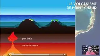 Le volcanisme de point chaud