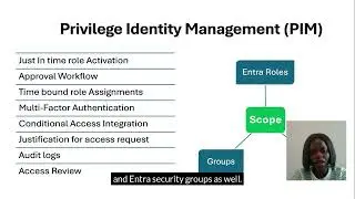 Privileged Identity Management (PIM) for Groups in Microsoft Entra ID