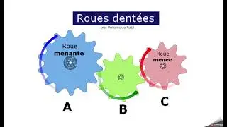 Sens de rotation -  Roues dentées