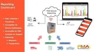 Fuel Management Africa Company & Solution Overview