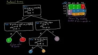 Protocol Trees and Combinatorial Rectangles