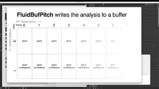 FluCoMa: Sort Sound Slices by an Audio Analysis