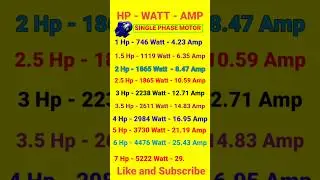 HP to WATT to AMPERE | Motor #hp #watt #ampere #amp