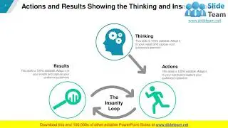 Action And Results Choices Beliefs Experiences Process Thinking Idea Mindset Frame