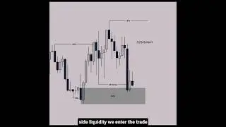 Perfect for traders learning ICT & Smart Money Concepts 📉📈📊 Like 👍nd Subscribe 🔔 #trading #ict #smc