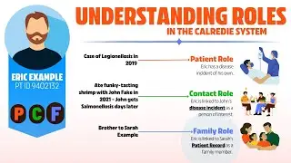 Understanding Person Roles in CalREDIE