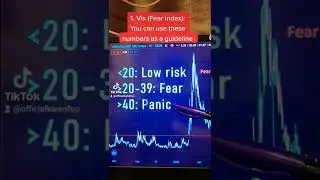 These Indicators Tell You How Scared The Market Is