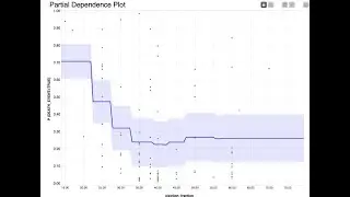 Partial Dependence Plot in Knime