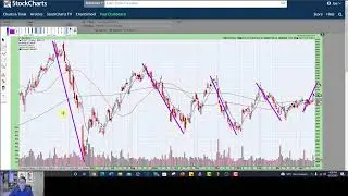 The Coolest VCP You'll Ever See | Technical Chart Analysis | COST Costco; AXON