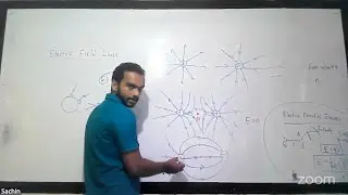 Electric Field Day 03 - Sachin Rathnapriya