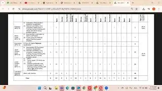 FGEI EST Jobs 2025 Syllabus| How to Apply | Test Date| Salary