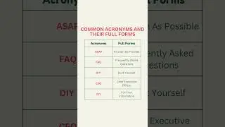 Cracking the Acronym Code: 5 Everyday Abbreviations and Their Meanings