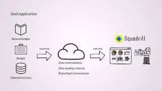 Squadrill, SaaS financial reporting tool