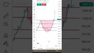 INTELLECT DESIGN ARENA Ltd intraday chart #trading #banknifty #optionstrading #stockmarket #stock