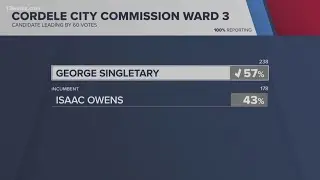 Election Results | Central Georgia Run-off Elections Results