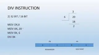 Assembly Arithmetic instructions details