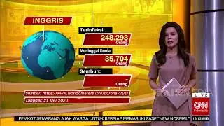 Kabar Terkini Kasus Corona di Dunia, Indonesia Cetak Rekor  | COVID-19 UPDATE (21/5/20)