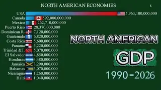 NORTH AMERICA RICHEST ECONOMIES 1990 - 2026