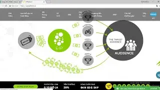 [REVIEW ICO] EIPLATFORM ICO REVIEW - TƯƠNG LAI CỦA  TIẾP THỊ TUYỆT VỜI