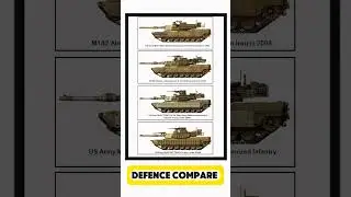 M1A2 Abrams Evolution | SEP, TUSK I & TUSK II &ndash; US Army&rsquo;s Ultimate Battle Tank