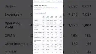LTI Mindtree Q4 result 2023 | lti mindtree share news | Q4 result 2023 | #shorts #stockmarket #short