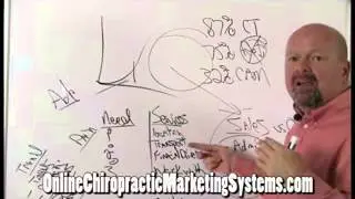 PI Marketing Chiropractors