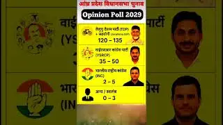 Andhra Pradesh CM Election 2029 Opinion Poll | Who Will Win TDP or YSRCP?#inc #news