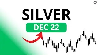 Silver Daily Analysis for December 22, 2025