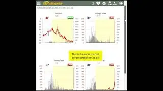 Horse racing volume before and after the off