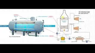 Basic Calculation of Steam Power Plant Using Reheater and Mixing chamber Part 1