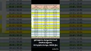 nanded Thirupathi nanded special train time table, Miryalaguda  giddaloor Thirupathi special trains