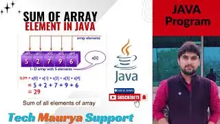 Sum of Array Elements in Java |  Sum of Array in Java Using Loop | Java Programming Tutorial .