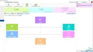 La modification de prix de vente d'articles selon les remises fournisseurs en logiciel TicTaac Sc💰🏷️