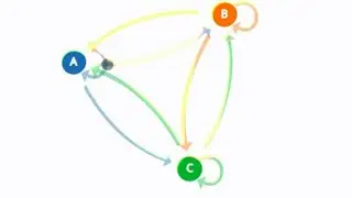 What is a close set in Stochastic Process?#stochastics #statistics