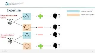 Understanding Choice Independence and Error Types in Human-AI Collaboration