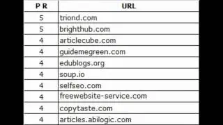 Article Site List