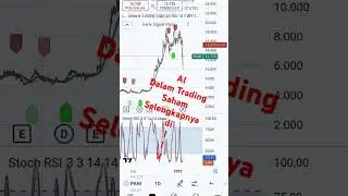 AI dalam trading saham
