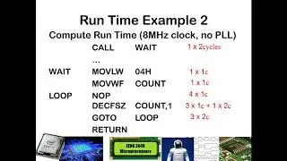 Introduction to PIC Assembly Timing Analysis