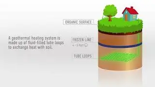 How does a ground-source heat pump work?