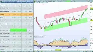 ProScreener PS_TITAN3_BULL