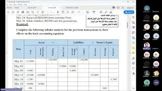 الساعة الذهبية مقرر #محا111