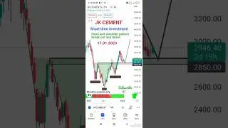 #shortsfeed | JK CEMENT update