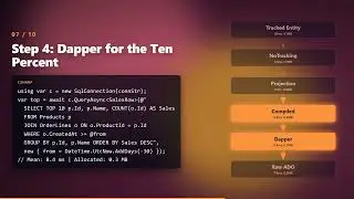 EF Core, LINQ & Dapper in .NET — Make Your Data Layer 4× Faster (Real Benchmarks)
