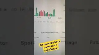 #крипта ) #бот на фьючерсах, монета #BOME
